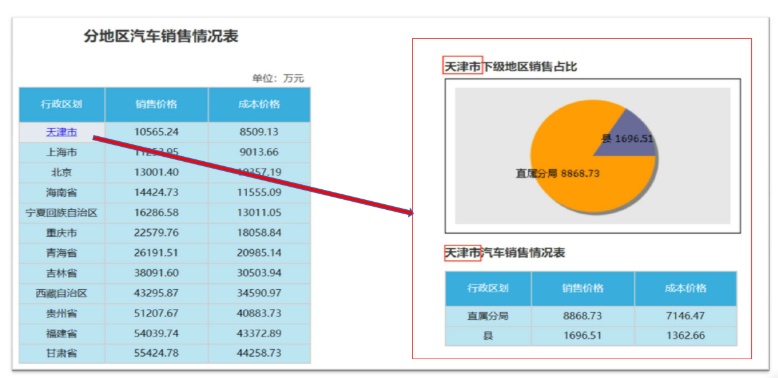 億信ABI可以展現多張分析表、統計圖
